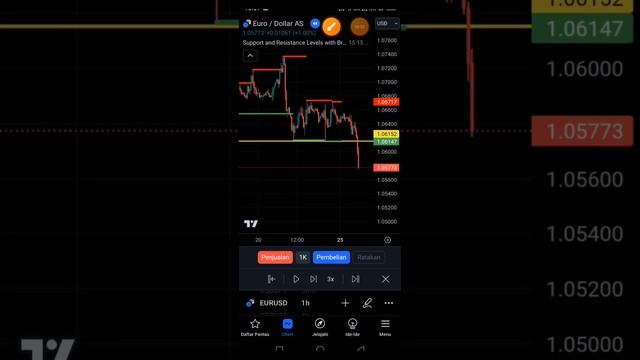 SUPPORT and RESISTEN BreakOut Strategy смотреть онлайн
