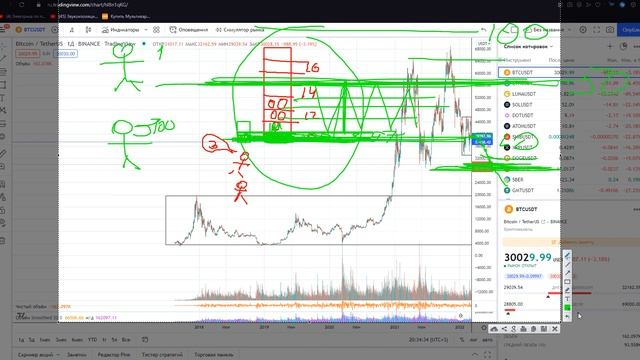 ЧТО БУДЕТ С БИТКОИНОМ В 2022. ВАРИАНТЫ РАЗВИТИЯ СОБЫТИЙ. СТОИТ ЛИ ПОКУПАТЬ КРИПТОВАЛЮТУ В 2022? смотреть онлайн