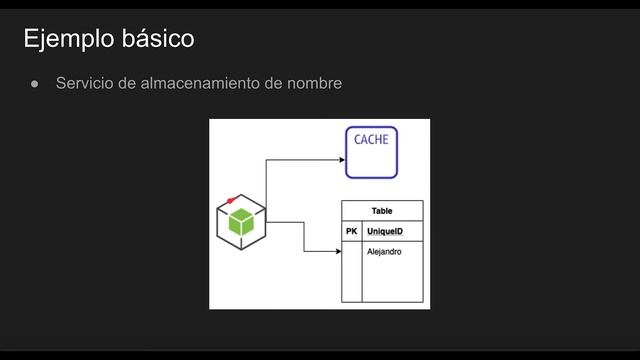 Aprende teorema CAP desde cero | Talk 6 смотреть онлайн