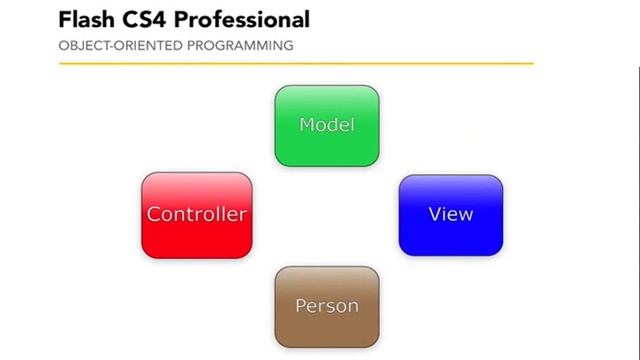 92. Flash & AS3 - The Model-View-Controller pattern смотреть онлайн