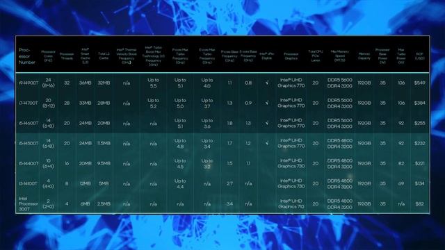 Випуск #152. RTX 40 Super представлені офіційно, 18 нових CPU Raptor Lake Refresh.. смотреть онлайн