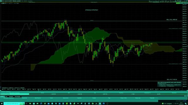 Mister Trader: Stocks, Options, Commodity Spread - Sell Strangle sul future E-Mini S&P 500 (ES) смотреть онлайн