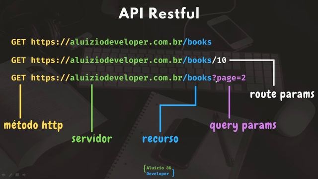 Aula #03 - Conceitos de API Restful - Iniciando o Desenvolvimento de API com Node.js e Typescript смотреть онлайн