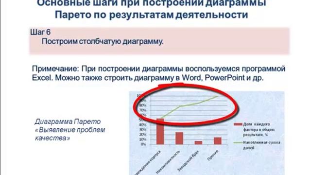 Диаграмма Парето по выявлению главных проблем смотреть онлайн