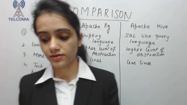 Comparison of PIG, HIVE and MAP REDUCE - Big Data Hadoop Course by TELCOMA Training смотреть онлайн