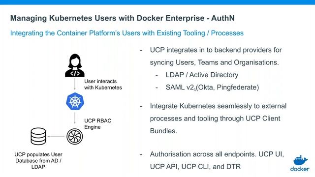 Kubernetes Integration with Docker Enterprise смотреть онлайн