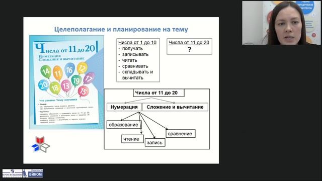 Урок рефлексии в начальной школе: особенности структуры организации и содержания смотреть онлайн