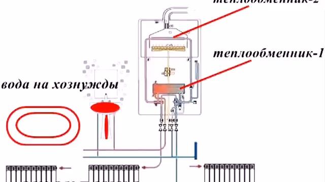 ? ??Как же выбрать,меньше заплатить#газовый котел чайнику смотреть онлайн