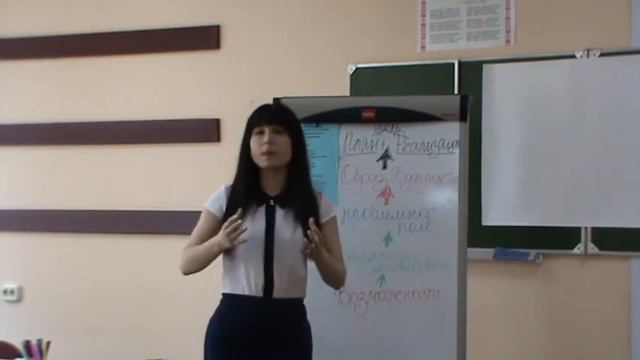 Технология целеполагания Принципы хорошо сформулированного результата смотреть онлайн