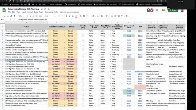Kubernetes SIG Storage Meeting 2023-02-09 смотреть онлайн