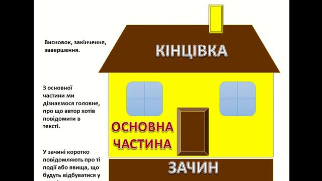 Будова тексту Абзац смотреть онлайн