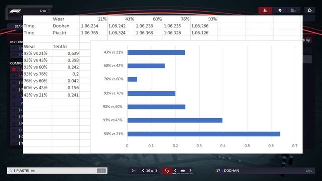 F1 Manager 2022 - Guide to Engine Wear Performance Loss (When should you switch engines?) смотреть онлайн