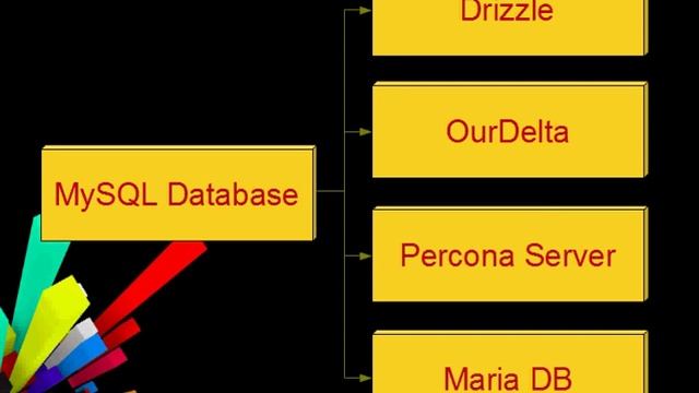 Short Tutorial - MySQL Overview смотреть онлайн
