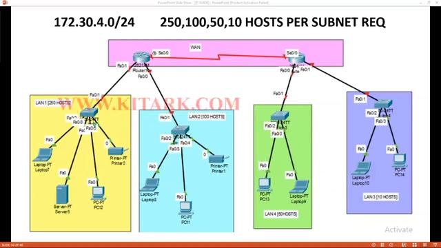 ccna 200 301 012 all 5 types of ip calculations | subnets | ccna exam questions scope |ip11 1h23m39 смотреть онлайн