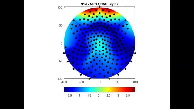 Contour plot of EEG data смотреть онлайн