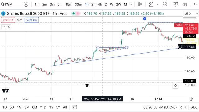 Smart Money Is Being Sneaky With Its Purchases, Plus Apple Decided To Try The AI Pump Too!