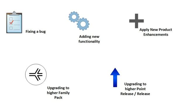 Oracle APPS DBA - Patching and Maintenance - 2/8 смотреть онлайн