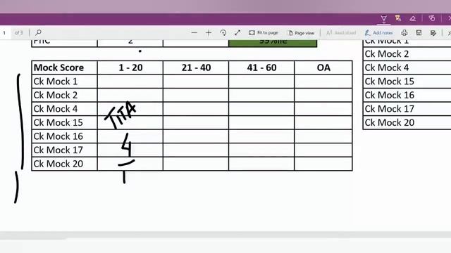 11 days to CAT. Time vs Score Mapping Strategt смотреть онлайн