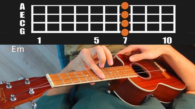 Gorillaz - FEEL GOOD INC Easy Ukulele Tutorial смотреть онлайн