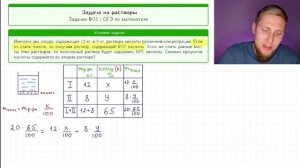 Задача на растворы №21 из ОГЭ по математике 2023 | СВ