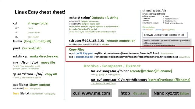 Chapter 03: Linux Server 101 Part 2 : Commands, and Utilities, Users/Groups and Access Permissions смотреть онлайн