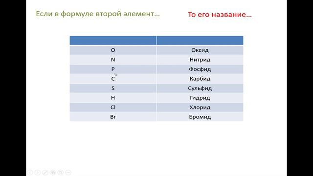 Валентность. Часть 2. смотреть онлайн