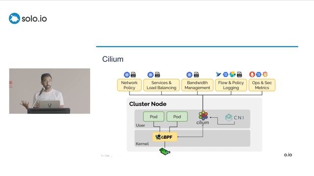 Leverage Defense In Depth by Using Cilium and Istio Together смотреть онлайн