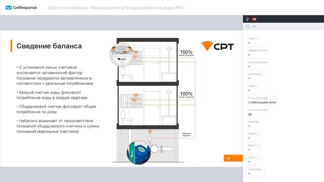 Вебинар: «Умные решения для водоснабжения в сфере ЖКХ» смотреть онлайн