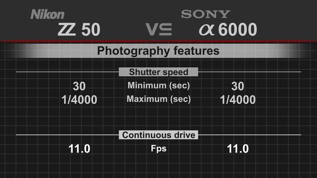 Nikon Z50 vs Sony alpha a6000 смотреть онлайн