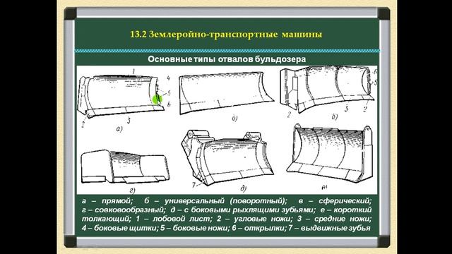 13 лек ТТ рус смотреть онлайн