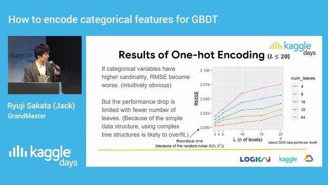 How to encode categorical features for GBDT | Ryuji Sakata | Kaggle Days смотреть онлайн