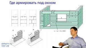 21) Армирование кладки из газобетона