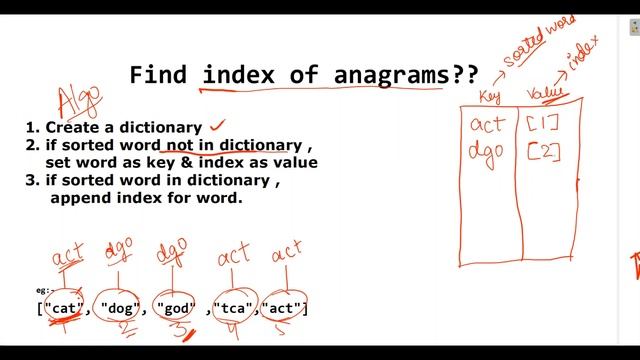 AMAZON INTERVIEW SERIES #1 Find the index of Groups of strings that are ANAGRAMS смотреть онлайн