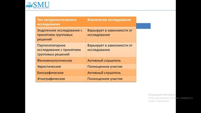 Сбор информации в натуралистических и смешанных исследованиях смотреть онлайн