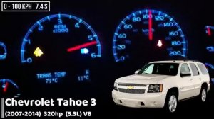 Разгон 0 100 Chevrolet Tahoe разных поколений mp4