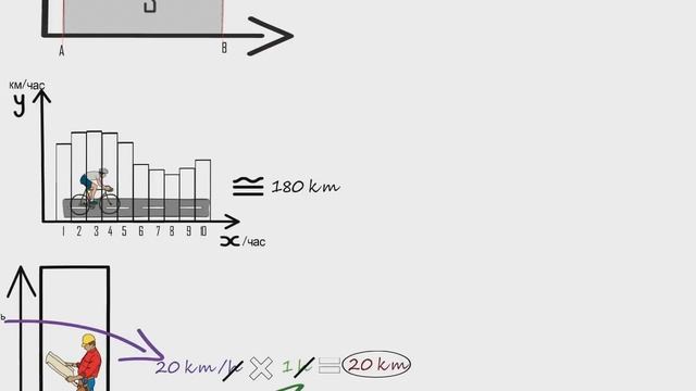 Pro Интеграл Зачем нужен интеграл смотреть онлайн