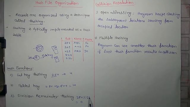 HASH FILE ORGANIZATION