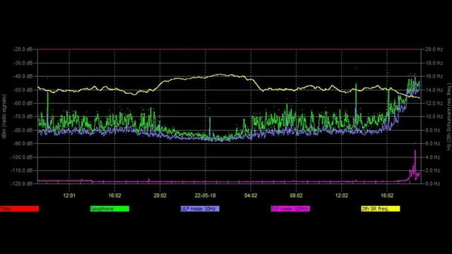 НЕРЕАЛЬНЫЕ графики из разных стран мира за 18/05/2022 и 19/05/2022год смотреть онлайн