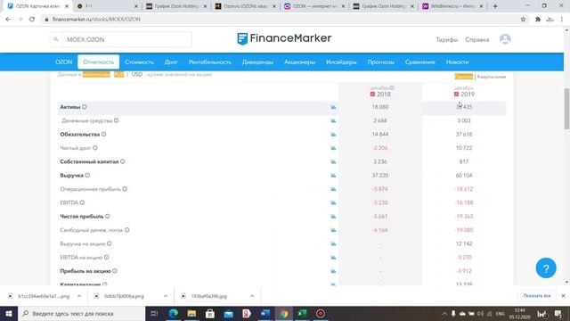 Акции OZON - Инвестировать или нет? Анализ компании и прогноз графика. смотреть онлайн