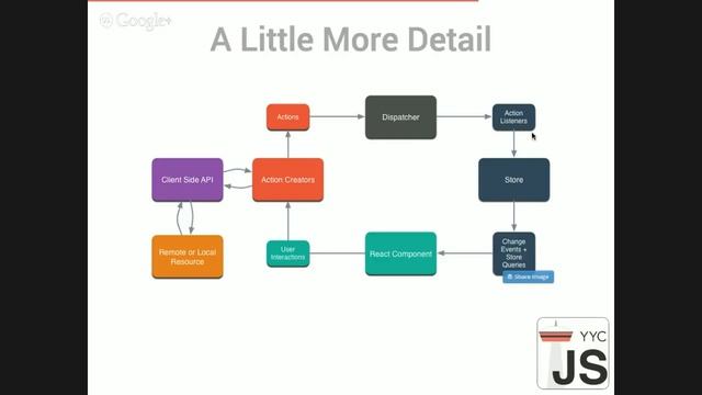 React in the Real World смотреть онлайн