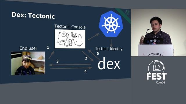 Kubernetes Access Control with Dex смотреть онлайн