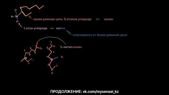 ЕНТ Химия - Составление названий алканов с алкиловыми группами смотреть онлайн