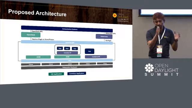 Integration of Kubernetes and OpenDaylight Ericsson Team смотреть онлайн
