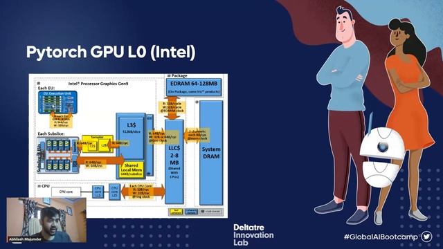Accelerating Pytorch with Intel Extension for Pytorch IPEX смотреть онлайн