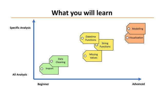 Learn Python - Data Analysis From Beginner To Advanced - learn Science смотреть онлайн