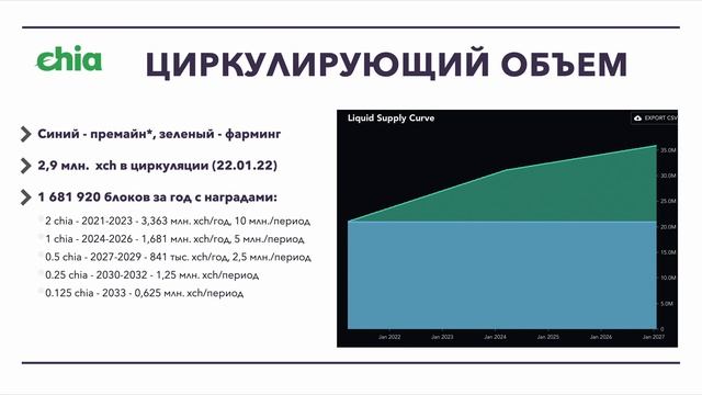 Обзор блокчейна, который взорвал рынок жестких дисков. CHIA Network, стоит ли вложиться в него? смотреть онлайн