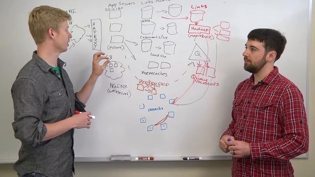 Lock Contention - Web Development смотреть онлайн