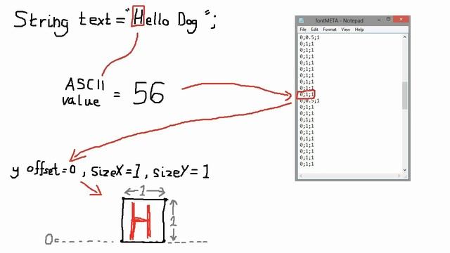 Java 3D Game Development 21: Rendering Text смотреть онлайн
