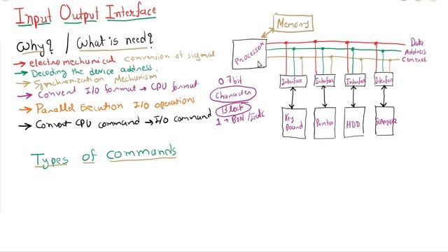GATE CSE COA Tutorial Series Ch - 11 - 2 | Input Output Interface | Commands | Need of Interface смотреть онлайн
