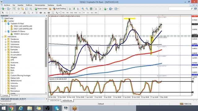 Analisis Mensual FOREX MAYO 2016 смотреть онлайн